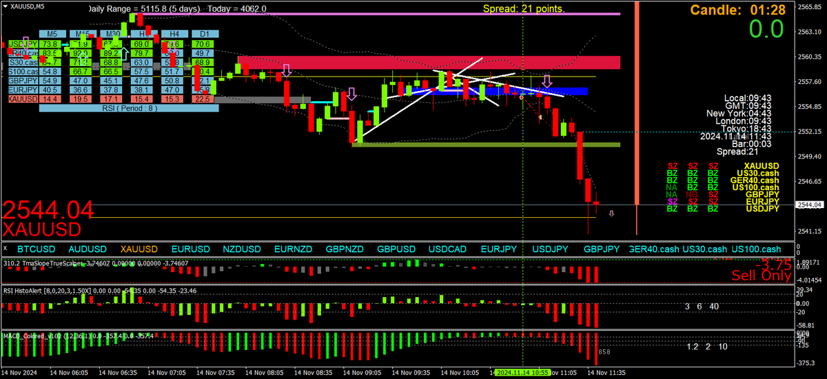 BestForexMethod's tweet image. Strong #USD moves often mean weak gold and anti-USD pairs

#correlation #3cr strategies