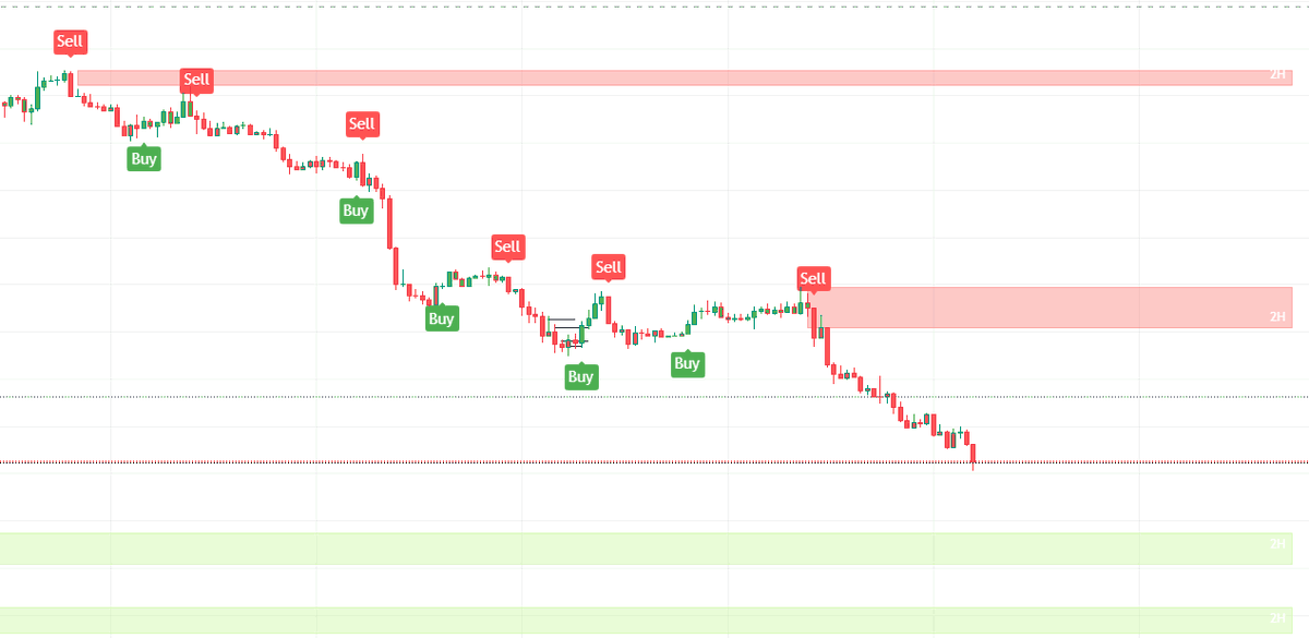 Mr_Gold_ke's tweet image. Clean entries kwa Gold! 📈💸 Hakuna kitu inafurahisha kama perfect setup ikiliipa. Keep it simple, trust your analysis, na let the market do the rest. 🔥🙌

#GoldTrading #CleanEntries #ForexLifestyle #PipsKwaWingi #XAUUSD #TradeSmart #PesaTight 💰📊