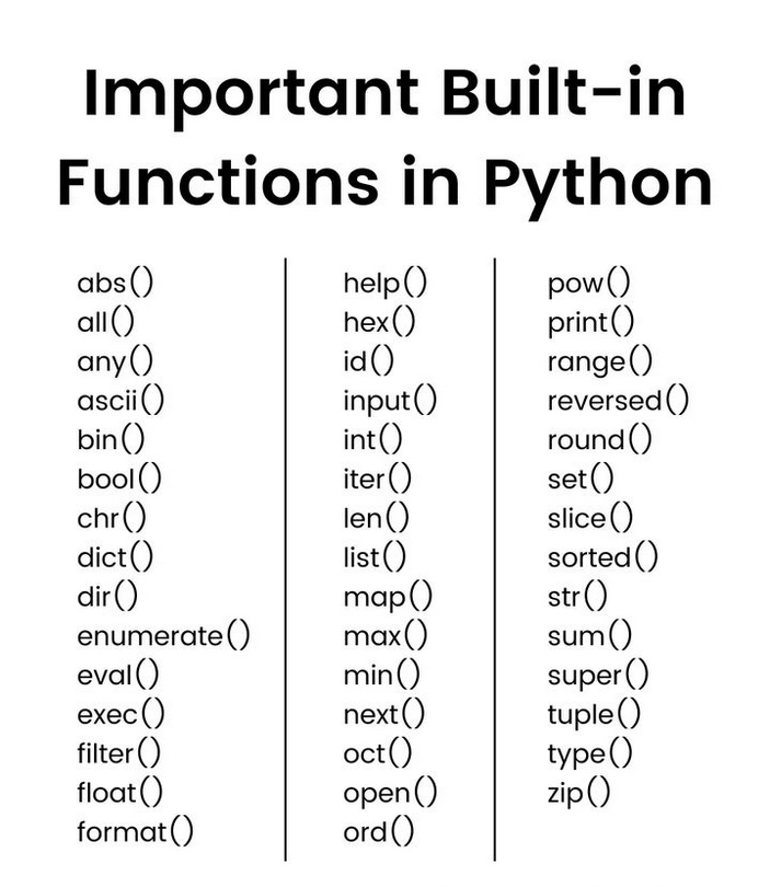 Python_Dv's tweet image. Important Built-in Functions in Python
#python #programming #developer #programmer #coding #coder #softwaredeveloper #computerscience #webdev #webdeveloper #webdevelopment #pythonprogramming #pythonquiz #ai #ml #machinelearning #datascience