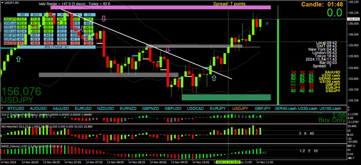 BestForexMethod's tweet image. Strong #USD moves often mean weak gold and anti-USD pairs

#correlation #3cr strategies