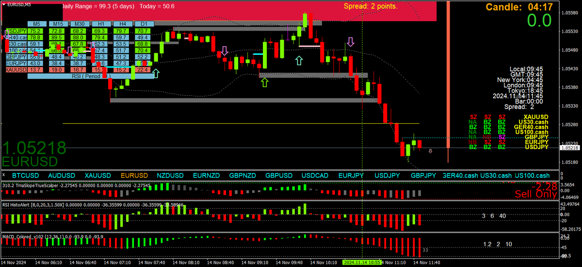 BestForexMethod's tweet image. Strong #USD moves often mean weak gold and anti-USD pairs

#correlation #3cr strategies