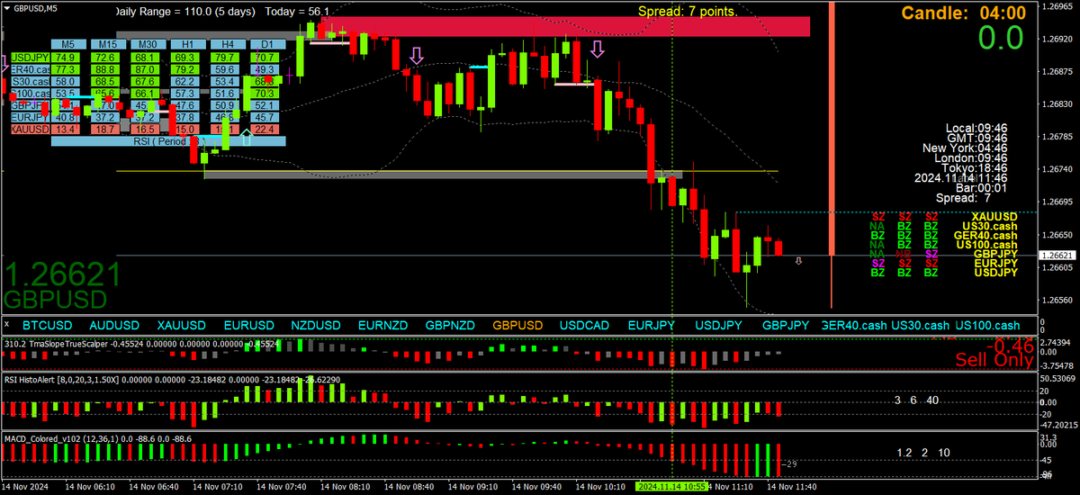 BestForexMethod's tweet image. Strong #USD moves often mean weak gold and anti-USD pairs

#correlation #3cr strategies