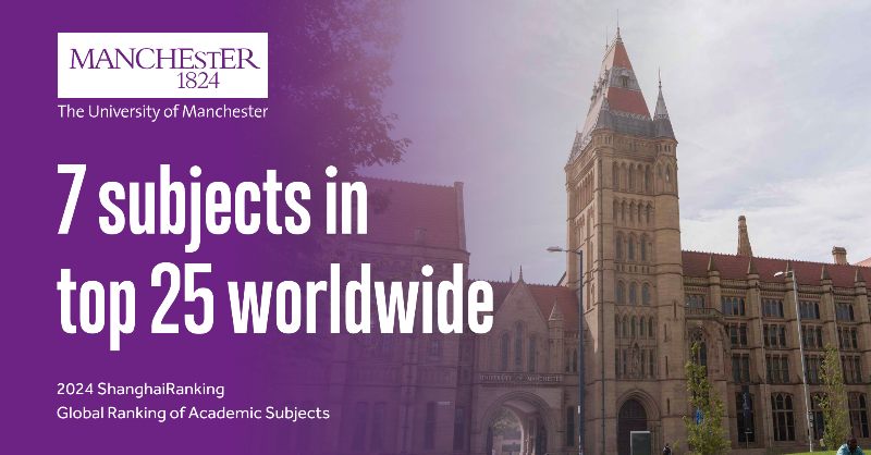 OfficialUoM's tweet photo. We’re proud that in the 2024 @ShanghaiRanking World Universities (#ARWU) Subjects Rankings, @officialuom placed among the top 25 worldwide in 7 subject areas.

We’re ranked #1 in the UK for 3 subjects and have moved up in 21 subjects thanks to research excellence and impact.