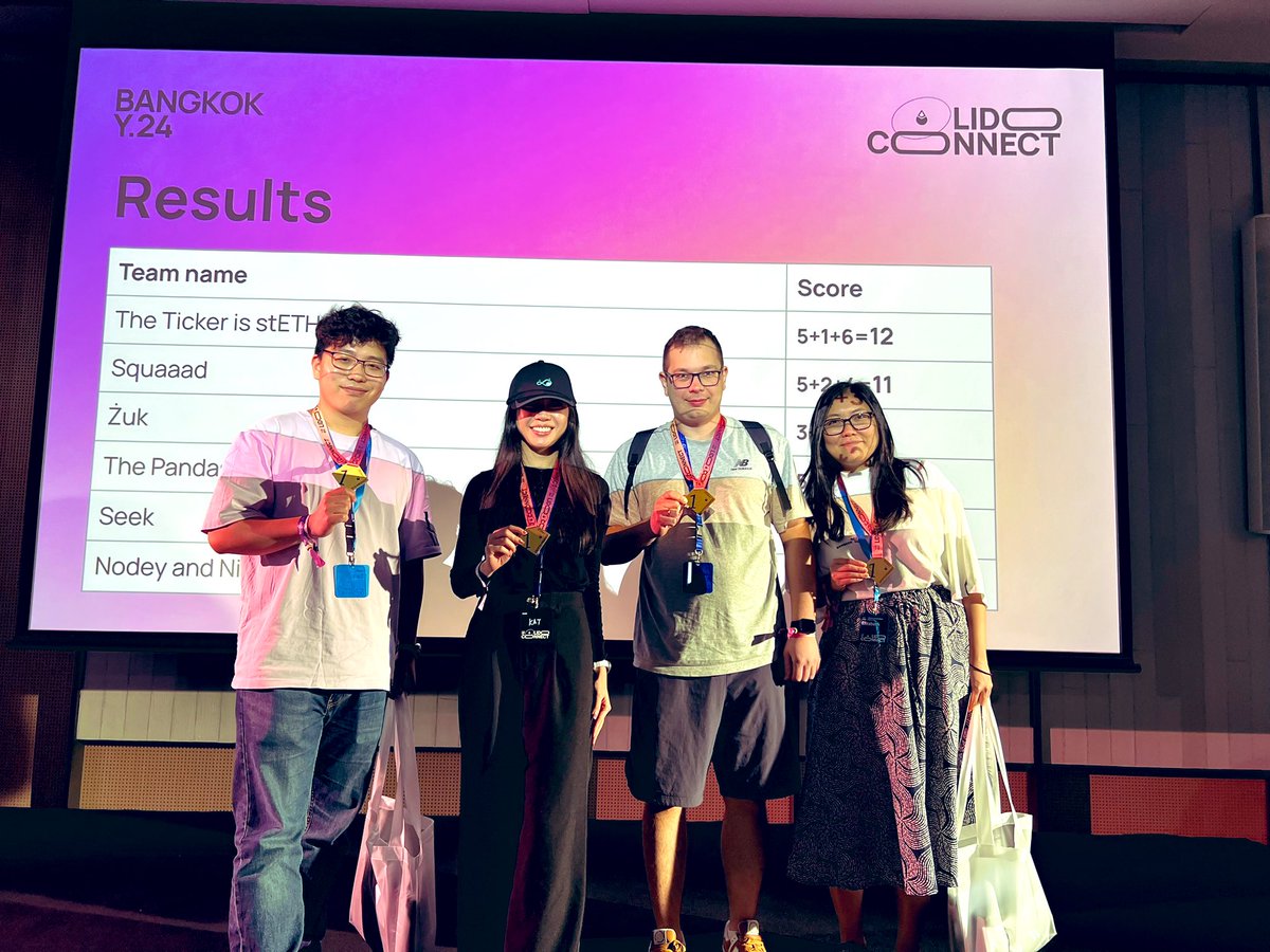 kathyjah's tweet photo. We did it! Team SEEK (based on our names @stakesaurus, Eugene, Elizabeth, @KatasheCo) takes 1st place at #LidoConnect24 quiz competition! #QuizChamps @LidoFinance #CryptoProdigy https://t.co/Zt724vWca5