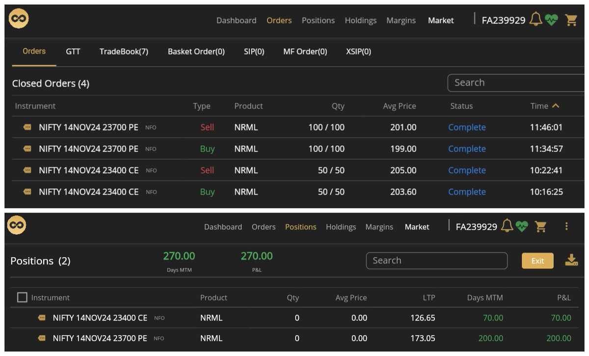 StockMarket1986's tweet photo. Capital : 25,000 | P&L : ₹270 | 💚 ROI 1.08% | #Nifty 2-4 Lots | Tentative Trading Cost: 60.47 | Trade Time: 06:16 & 11:04 respectively | Cash-Out: ₹0 @ShoonyaApp 🫶
Nifty compeltely sideways from 11:45 am. #200dma #StockMarketIndia #stockmarketcrash #niftytoday #NTPC #vvipil https://t.co/B4F4QCsjNT