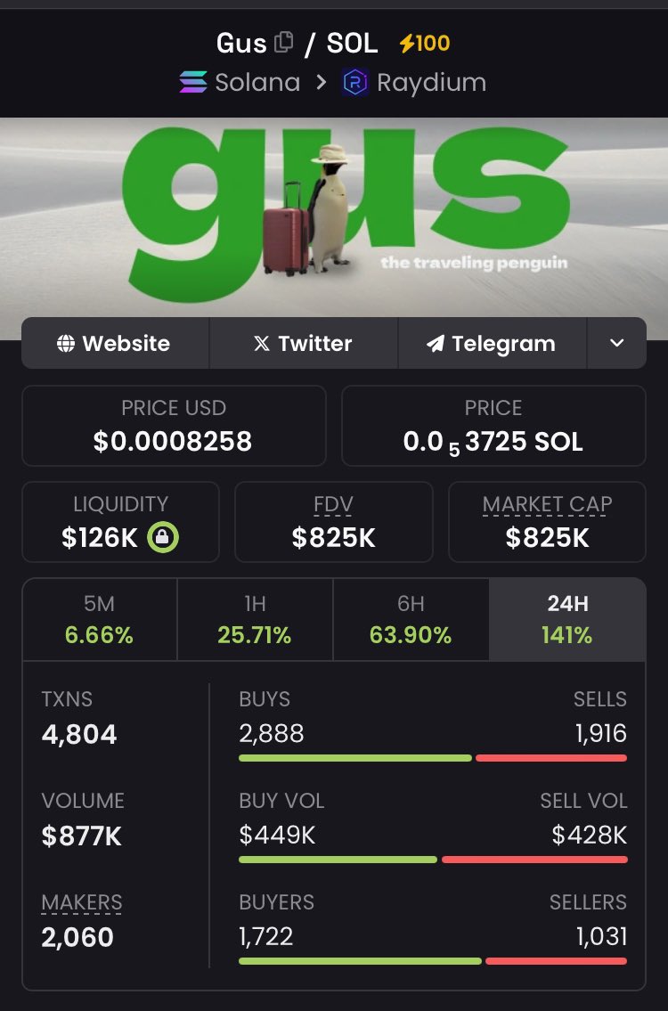 we keep traveling with penguin 🐧 
don’t stop ✋ 
$gus 800k ……. 

this gamble is worth it 
LFG max bid more ……….