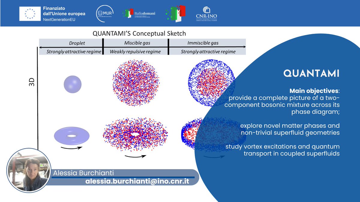 CNR Istituto Nazionale di Ottica (@cnr_ino) on Twitter photo #CNRINONews #PRIN2022
#QUANTAMI project marks a significant step in quantum phenomena research, promising groundbreaking discoveries that could revolutionise our fundamental understanding of matter.
ino.cnr.it/?p=24684
#QuantumResearch #CNRINO
<a href="/CNRsocial_/">CNR Consiglio Nazionale delle Ricerche</a> <a href="/unipr/">Università di Parma</a> <a href="/UniPadova/">Università di Padova</a> #CNRINONews #PRIN2022
#QUANTAMI project marks a significant step in quantum phenomena research, promising groundbreaking discoveries that could revolutionise our fundamental understanding of matter.
ino.cnr.it/?p=24684
#QuantumResearch #CNRINO
<a href="/CNRsocial_/">CNR Consiglio Nazionale delle Ricerche</a> <a href="/unipr/">Università di Parma</a> <a href="/UniPadova/">Università di Padova</a>