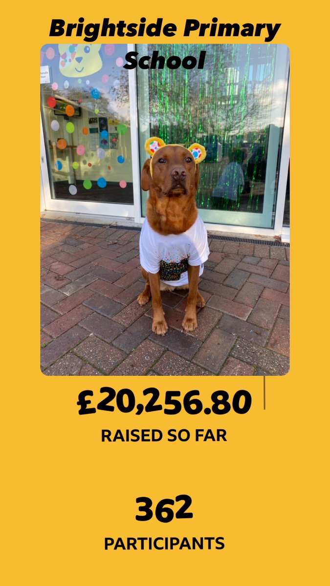 Douglas is ready for RunPudsey tomorrow and has a little total update for you! We’ve only gone and broken the £20K mark. Thank you, thank you, thank you, for all your support so far. <a href="/BBCCiN/">BBC Children in Need</a>  <a href="/BBCEssex/">BBC Essex</a>