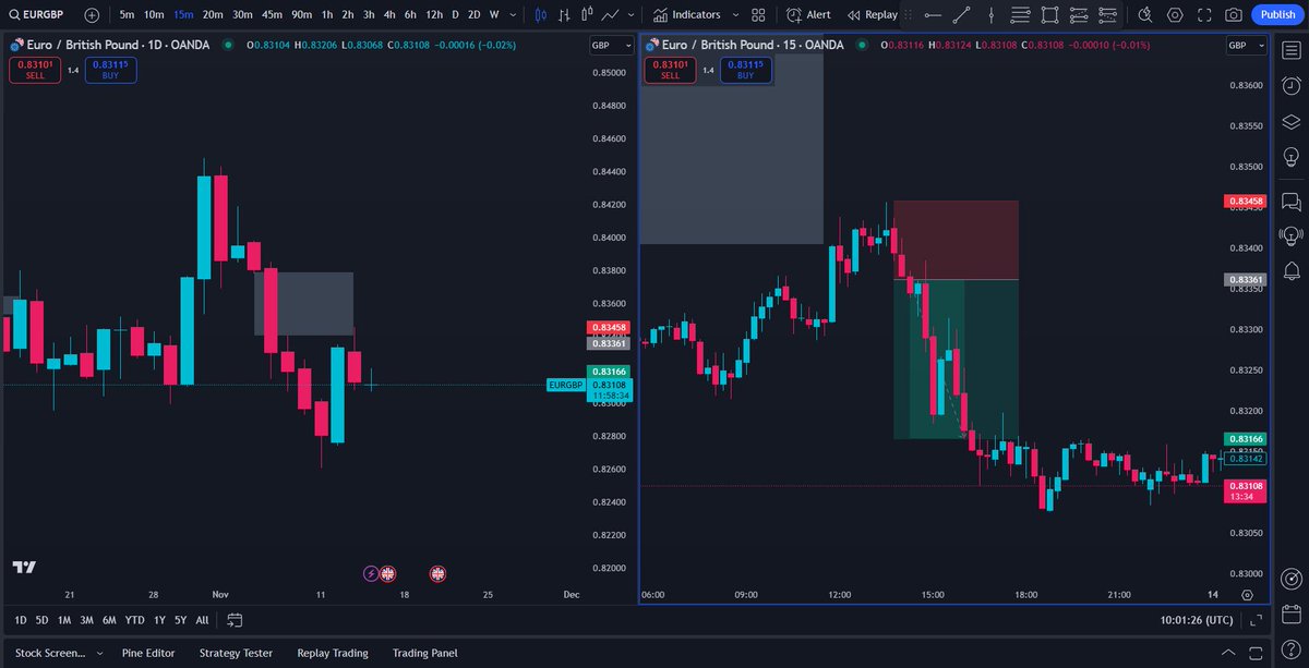 ICT/SMC Trading Signals tweet media