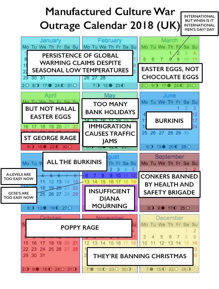 junenius's tweet image. Every year without fail.