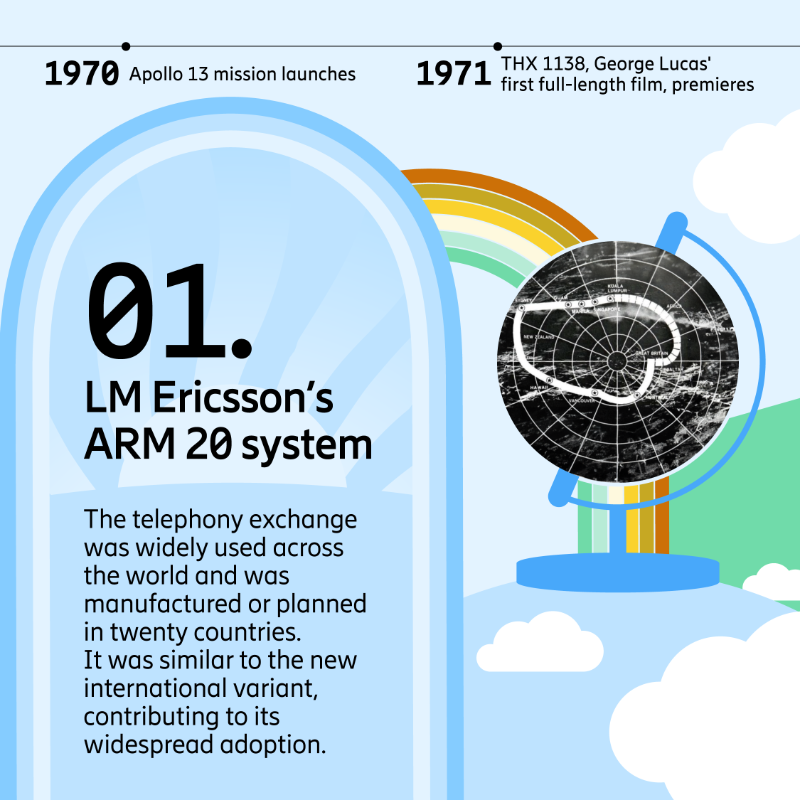 ericsson's tweet photo. Imagine reading the #EricssonTechnologyReview in the 1970s and seeing groundbreaking inventions such as the pushbutton telephone, advanced communication satellites, and the intercom system for the first time! See what else youβve missed... π