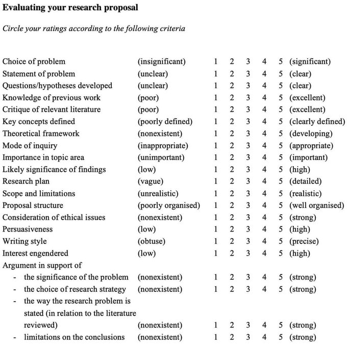Evaluating Your Research Proposal