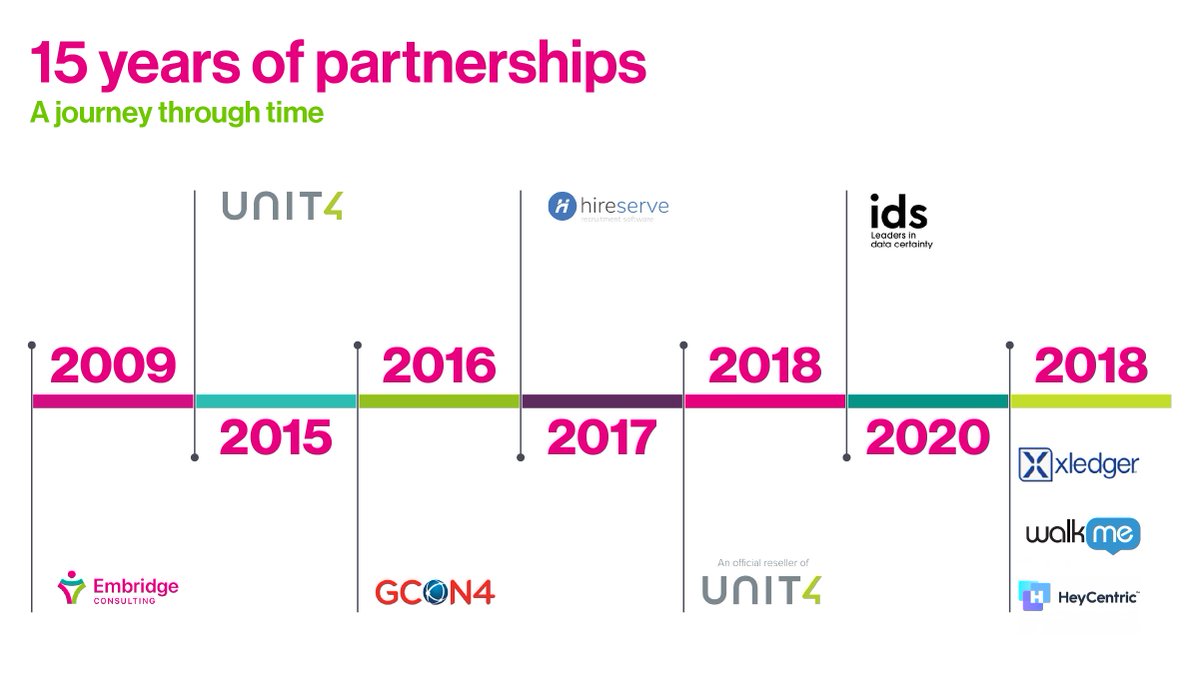 Partnerships are vital to Embridge. We’ve collaborated with brilliant organisations to bring our customers the best technology and service, and we’re grateful for each partner’s role in our journey. Have an Embridge memory? Share it here: hubs.ly/Q02Yb2GX0