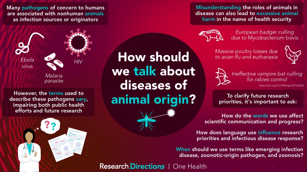 Research Directions tweet media