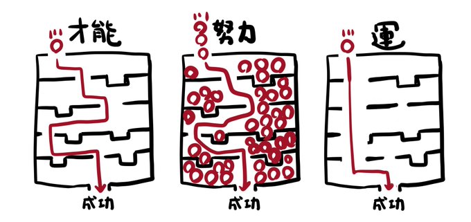 成功の仕方の違いはこれだと思う図 