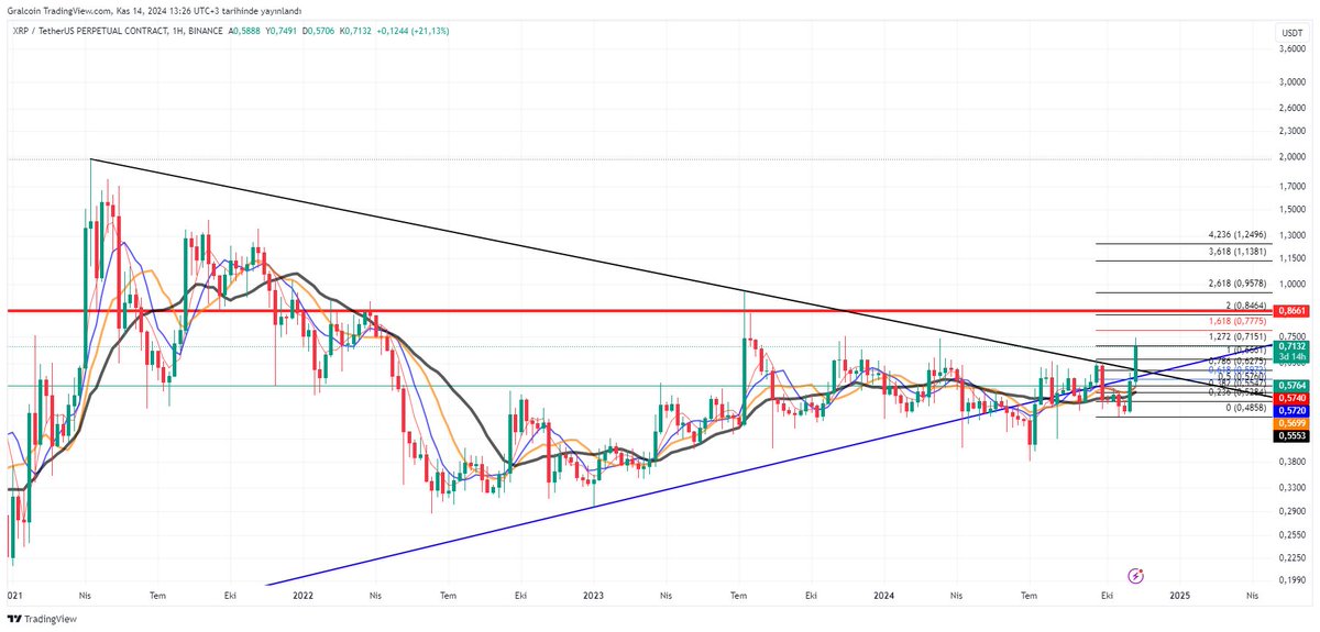 Gralcoin tweet media
