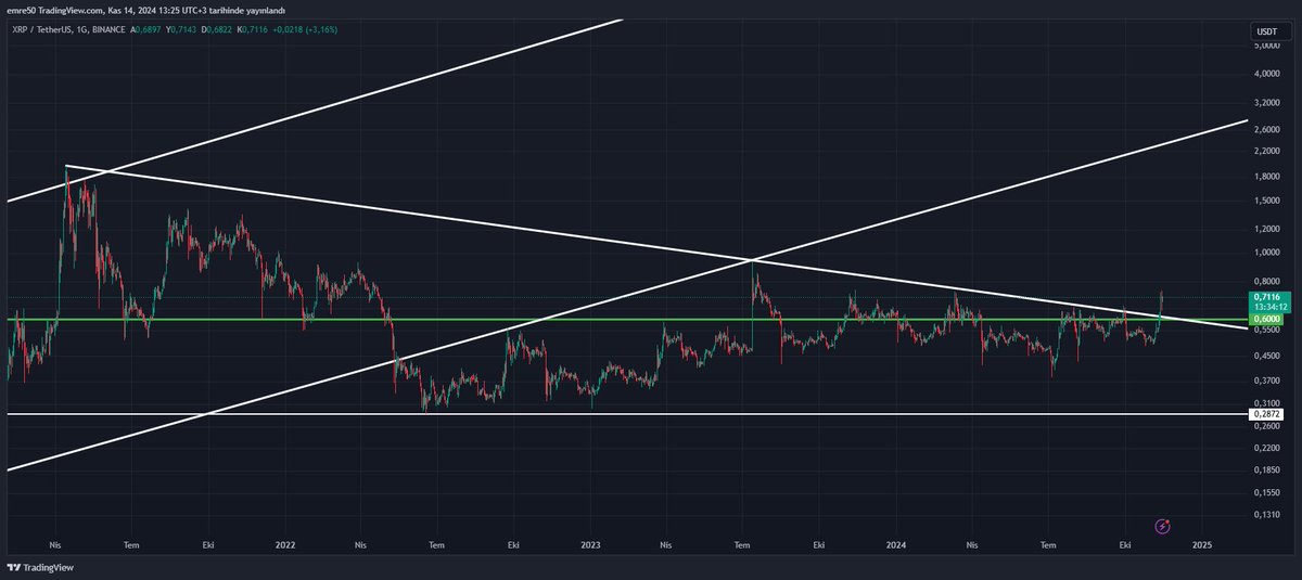 Gralcoin tweet media