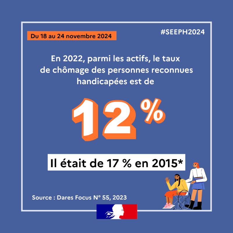 Solidarite_gouv's tweet photo. #SEEPH2024 | 📆 C'est parti pour la semaine européenne pour l'emploi des personnes handicapées. 

L'occasion de faire un petit état des lieux sur les chiffres de l'emploi des personnes en situation de handicap ⤵️