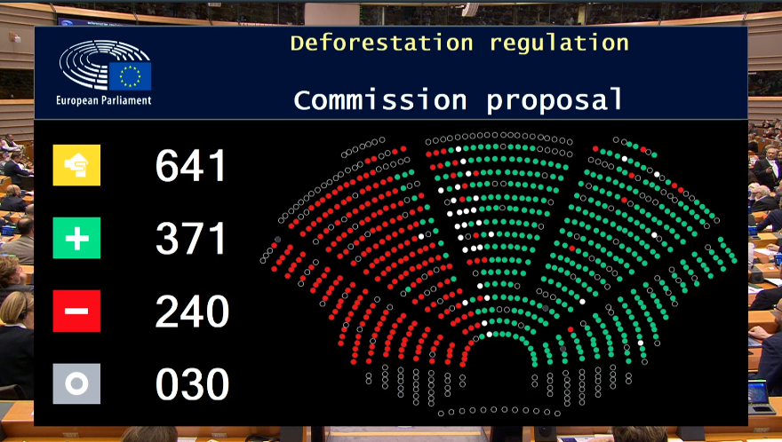 Von der Leyen doit retirer sa proposition de report de la loi contre la déforestation importée.

Les amendements de détricotage du texte sont passés, certains à 3 voix près !

L'alliance droite/extrême droite fait la loi au Parlement européen.

Tout le Pacte vert est en danger.