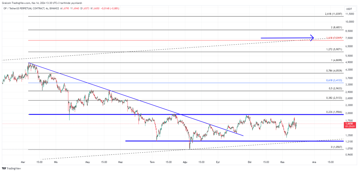 Gralcoin tweet media