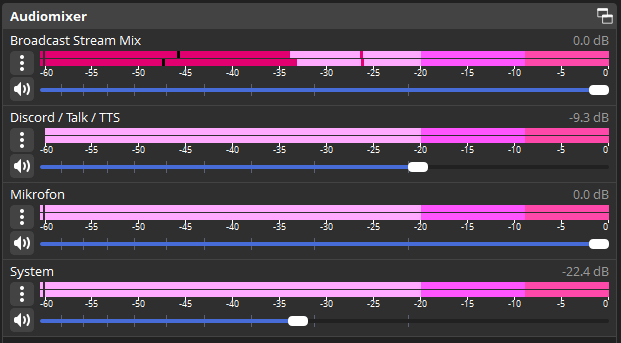 Vielleicht hilft das einigen. ⬇️

Mic zwischen -15/-10 und niemals über -6

Musik wenn ich rede zwischen -45/-40 
Musik wenn ich muted bin -35/-25 

Alerts -40/-30
Games -35/-30

Ich trenne jedoch Musik von meinem VOD. Bedeutet im VOD hört man diese nicht mehr.
