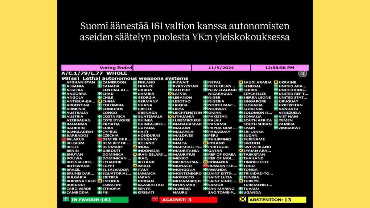 📣 Suomi äänestää 161 valtion kanssa autonomisten aseiden säätelyn puolesta YK:n yleiskokouksessa!

sadankomitea.fi/uutinen/suomi-…