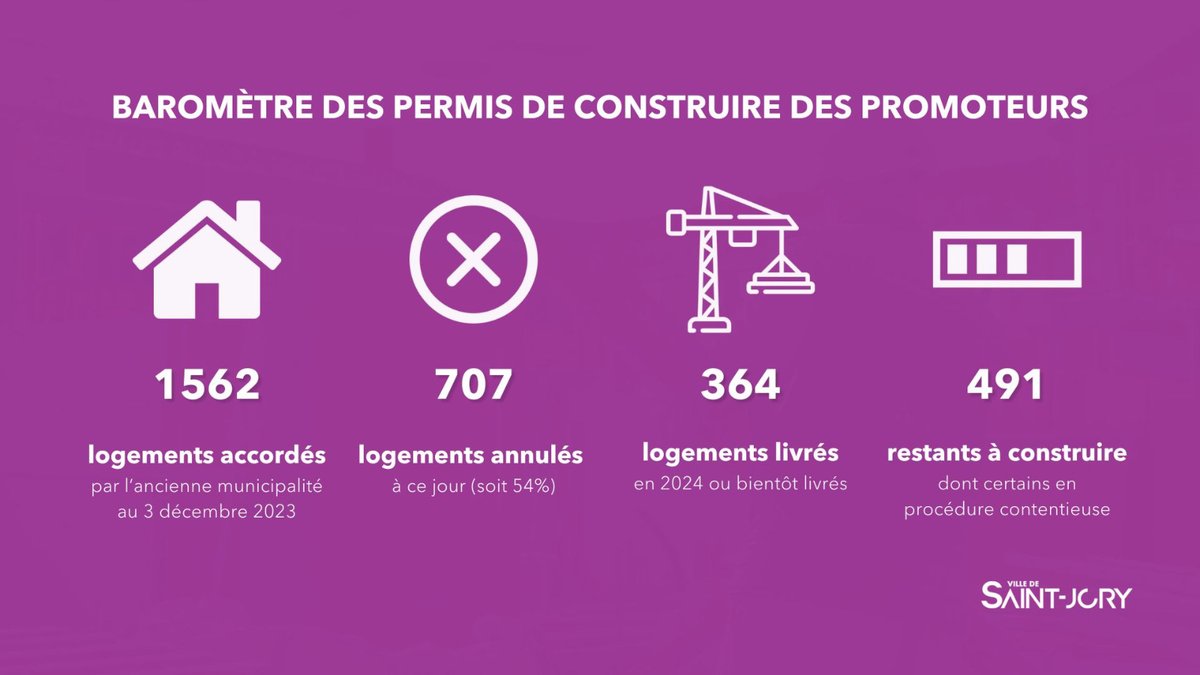 Ville de Saint-Jory tweet media