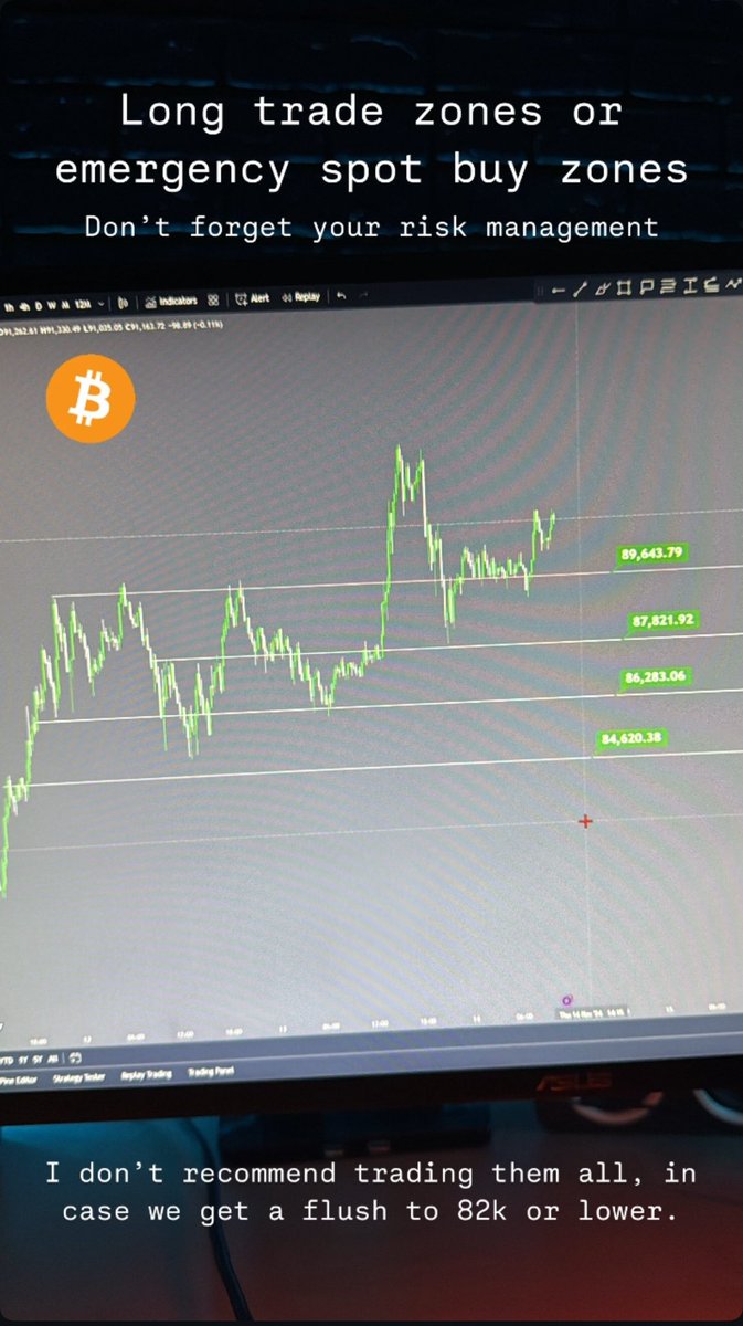 #Bitcoin shortterm #btcUsdt