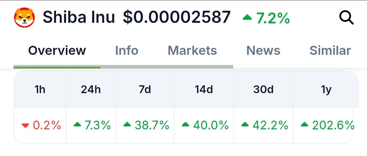 CoinDrix's tweet image. Guess who's next ? 👀👀
$SHIBX