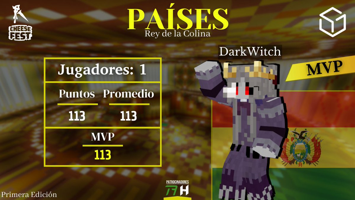 CheeseFestWorld's tweet photo. ¡Bolivia hizo historia en esta edición del Rey de la Colina!  🇧🇴

Con solo un representante, lograron el mejor promedio de puntos de toda la competencia.

MVP: @DarkWitch545 🏅

#Minecraft #CFWR #TOP #RankingCF #Eventos #Bolivia https://t.co/Ohslx6alTZ