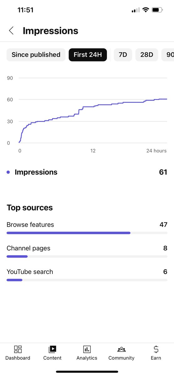 Luke23539267's tweet photo. @YouTube @TeamYouTube have a I done something against community guidelines and been shadow banned? My impressions and views have dramatically dropped on my last 3 videos compared to the previous videos.
Pics to previous 3 in comments
My channel https://t.co/NJw9wUJXqm https://t.co/bh9lkIgRVX