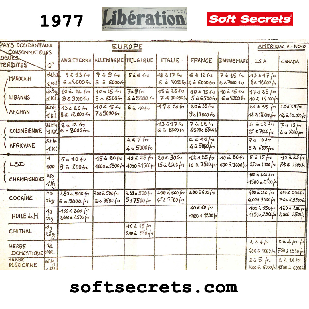 softsecrets_fr's tweet image. Le prix des drogues en 1977 (source Libération)

#SoftSecrets #CannabisCommunity