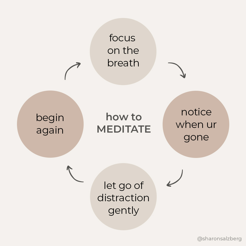 Let's get back to the breath.