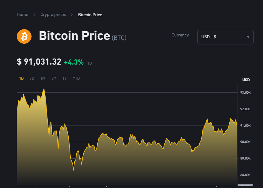 I didn't believe bitcoin will get to this point