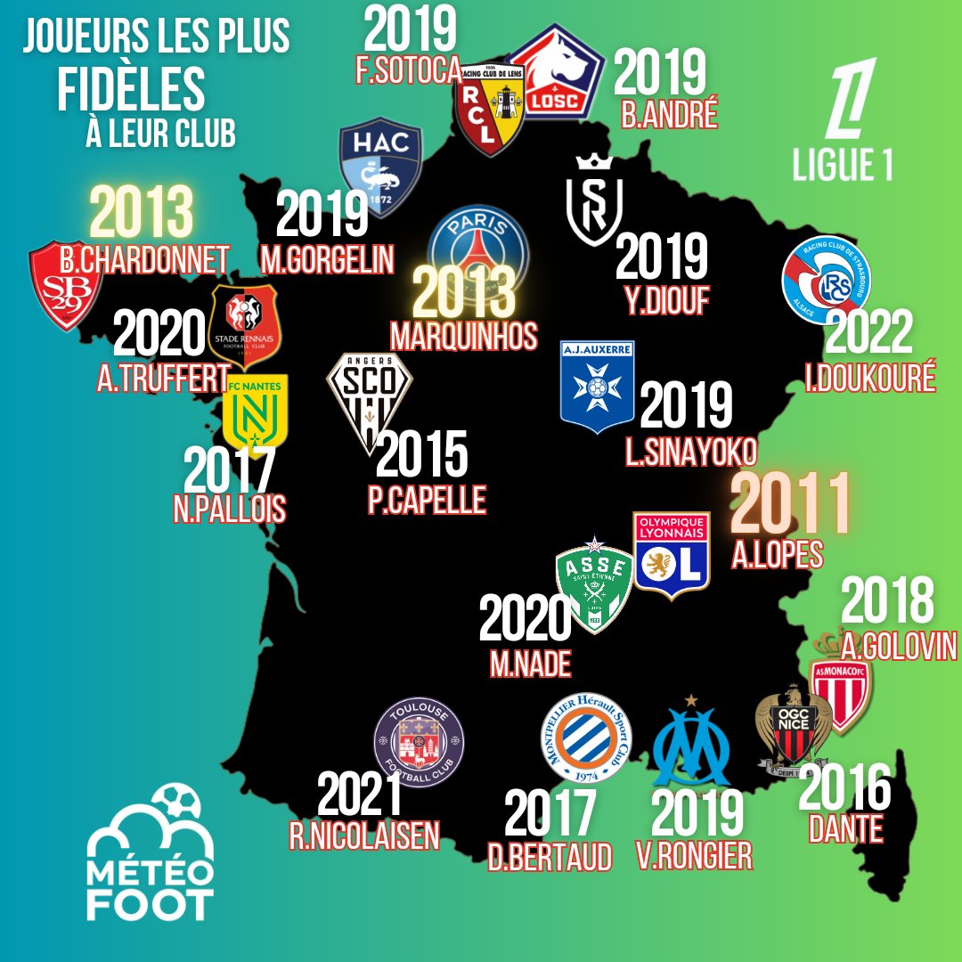 💥A.Lopes est là depuis son enfance (j'en sais quelque chose 😉) mais en professionnel depuis 2011, Marquinhos 11 ans comme B.Chardonnet..!

➡️ Les joueurs les plus fidèles à leur club actuellement dans l'effectif de chaque club de Ligue 1.

(Léa D.)

#Ligue1
