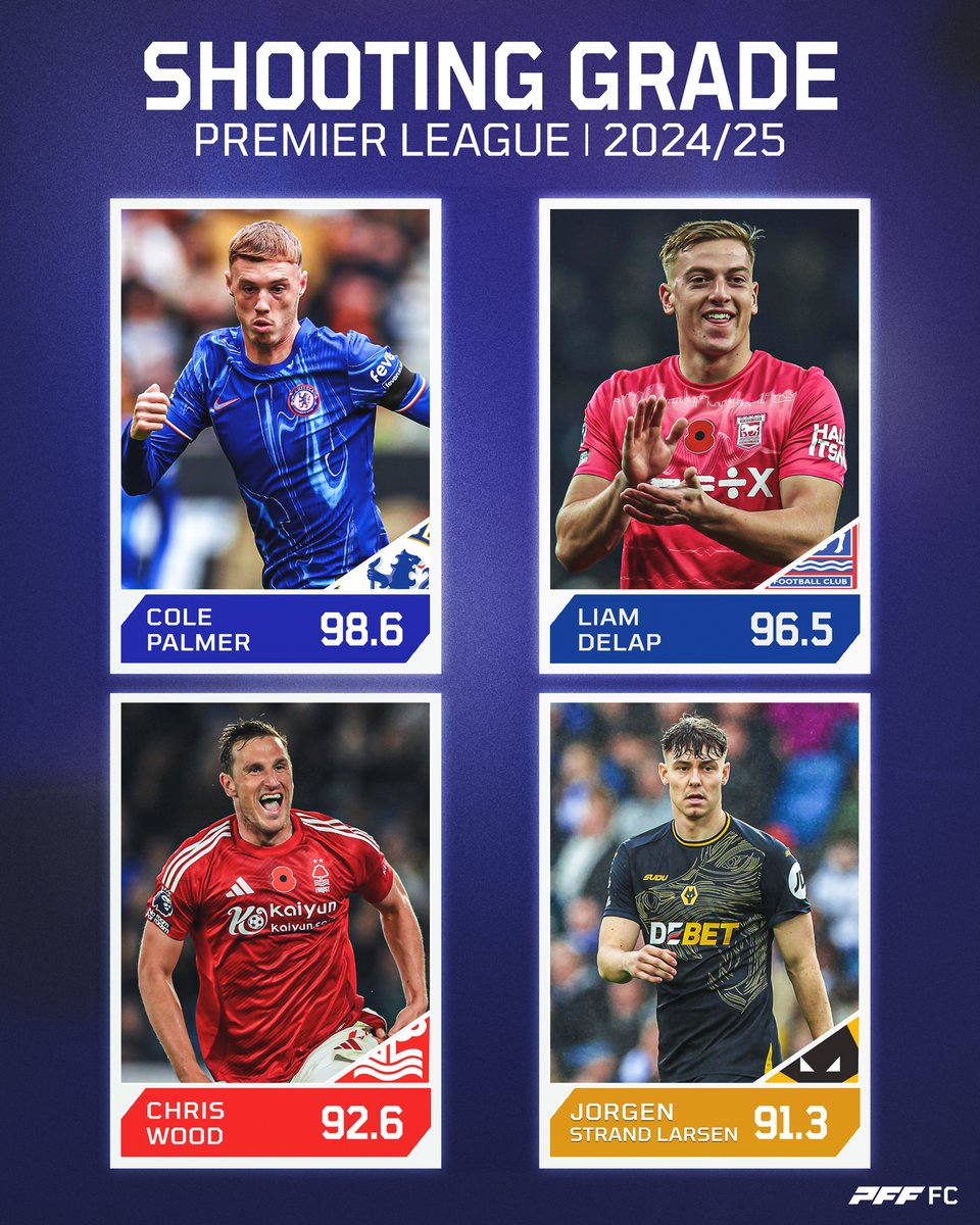 The best in front of goal in the Premier League this season 🚀🎯