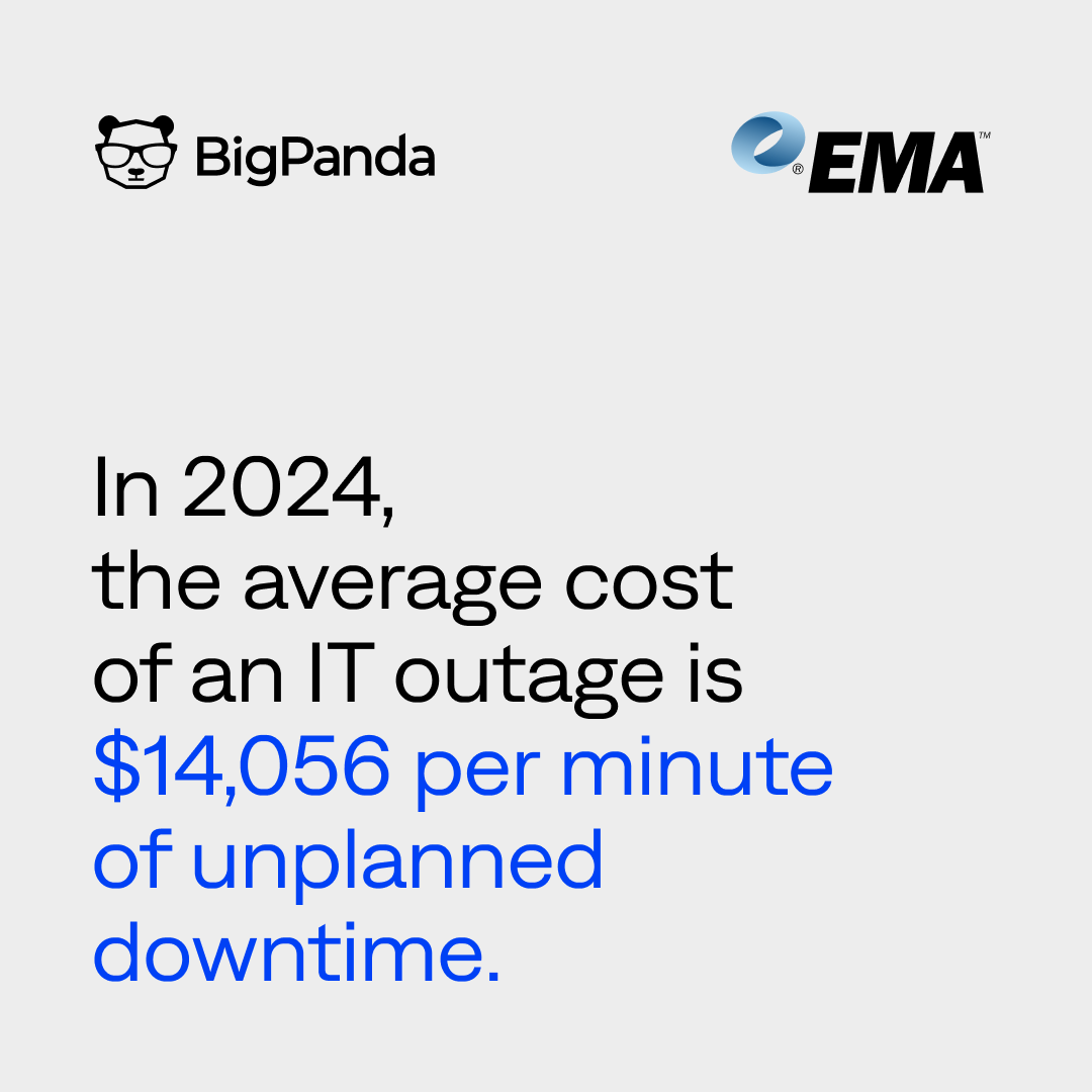 bigpanda's tweet image. Organizations with mature #AIOps have seen a decrease of 30% in the frequency and cost of outages. 
#IncidentManagement #ITOperations

bit.ly/44wFvku