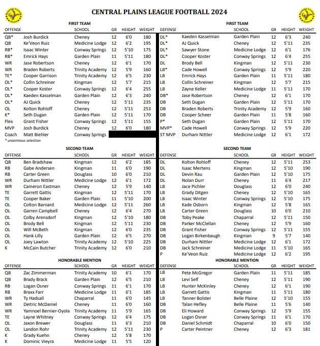 KHS Sports Media tweet media