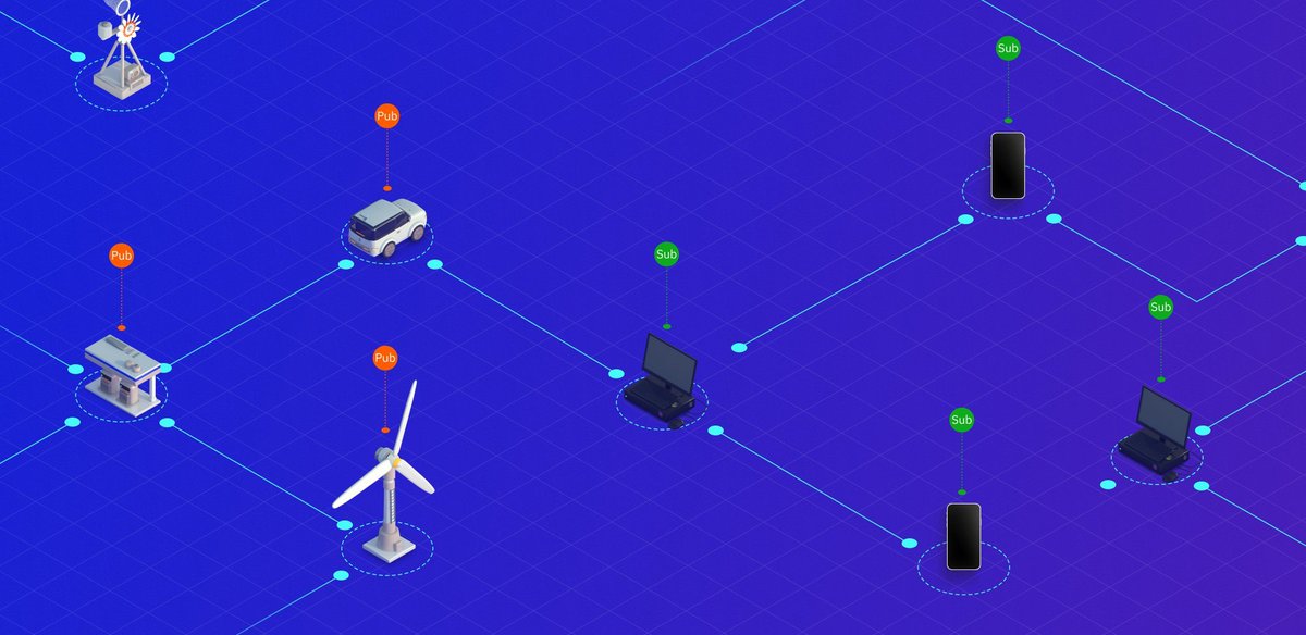 Streamr technical focus: publish/subscribe messaging 📤🌐📥

Pub/sub in the Streamr Network enables asynchronous, scalable communication between participants in a serverless system.

📤 Publishers send data to a message broker, typically to a specific stream or channel. The
