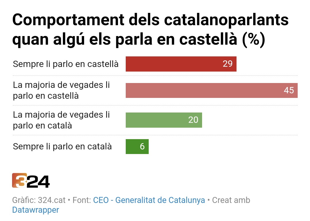 Mantinc el Català tweet media