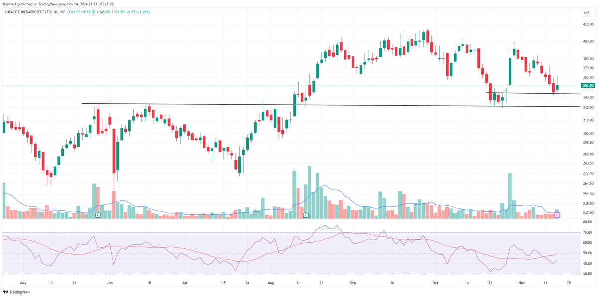 darvasboxtrader's tweet image. #capacite
Results are gud..
Sustaining as of now..
