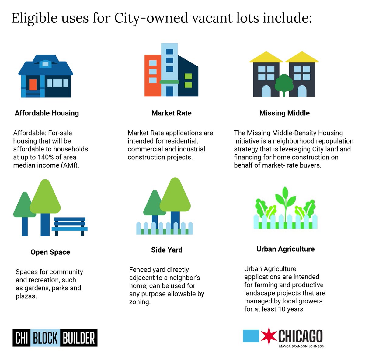 #ChiBlockBuilder applications for City-owned vacant lots and the new #MissingMiddle Infill Housing pilot are due tomorrow, Nov. 15! Learn more at Chicago.gov/BlockBuilder.