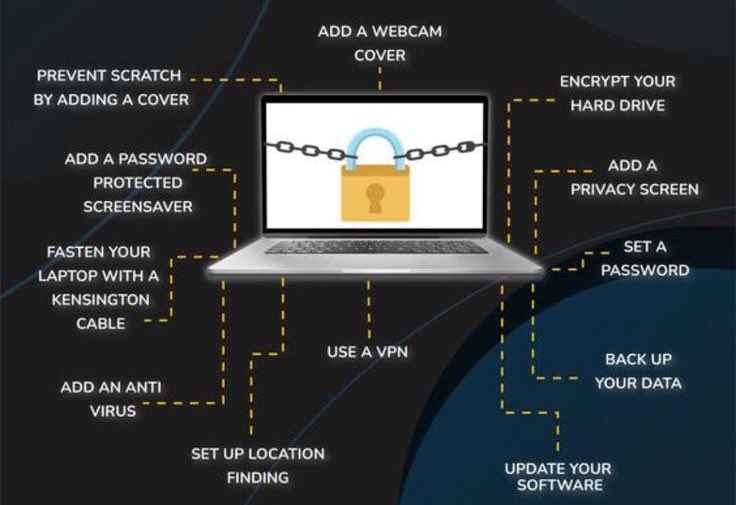 idealtech_ke's tweet photo. How To Secure Your Laptop
President William Ruto Rais Mchapakazi Oscar Sudi Muheria Where is Aoko River Yala #ResignMarthaKoome #RutoDelivers #jkiareforms Meg Whitman Magical Kenya IEBC Murima Kingpin KSH 24,770 TharakaNithi Tornado #BlackFriday Hanifa Rest In Peace Kalonzo https://t.co/6806cZ225E