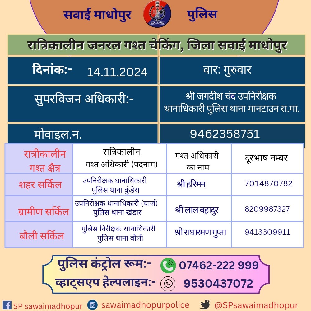 SPsawaimadhopur's tweet photo. #पुलिससवाईमाधोपुर क्षेत्र में निम्नांकित अधिकारियों की आज रात्रिकालीन गश्त 
11 PM से 5 AM तक रहेगी
रात्रि मे किसी प्रकार की सहायता के लिए निम्नांकित अधिकारियो से संपर्क कर सकते हैं। 
#sawaimadhopurpolice आपकी सुरक्षा में हमेशा तत्पर है।
#रात्रिकालीनगश्त
@dmsawaimadhopur https://t.co/kzm0zCCOL8