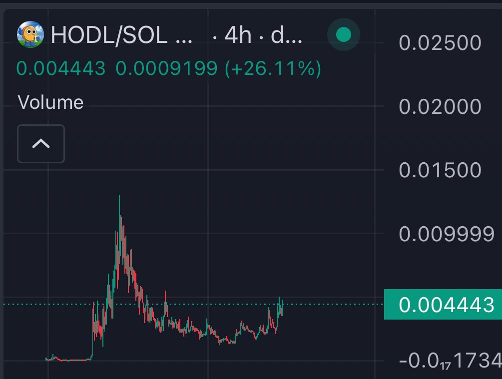 Value & Time tweet media