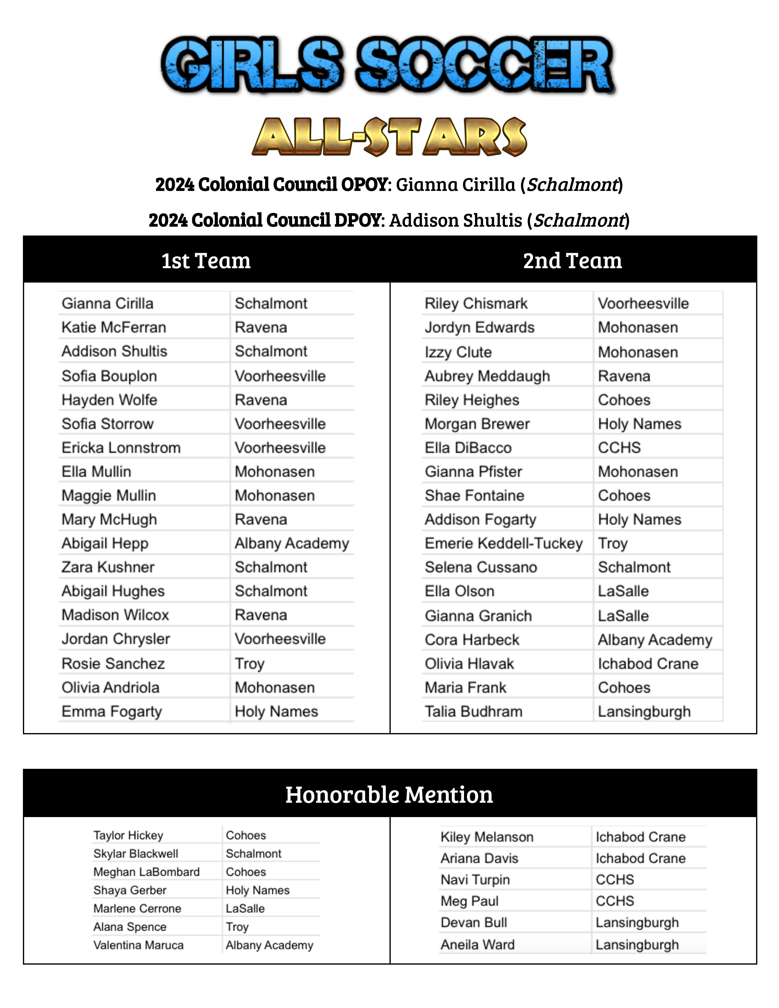 Mohonasen Athletics (@MohonSports) / X
