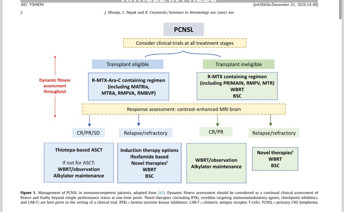 UsuarezMD's tweet photo. CNS lymphoma. Treatment. https://t.co/Srh4bVyeIi