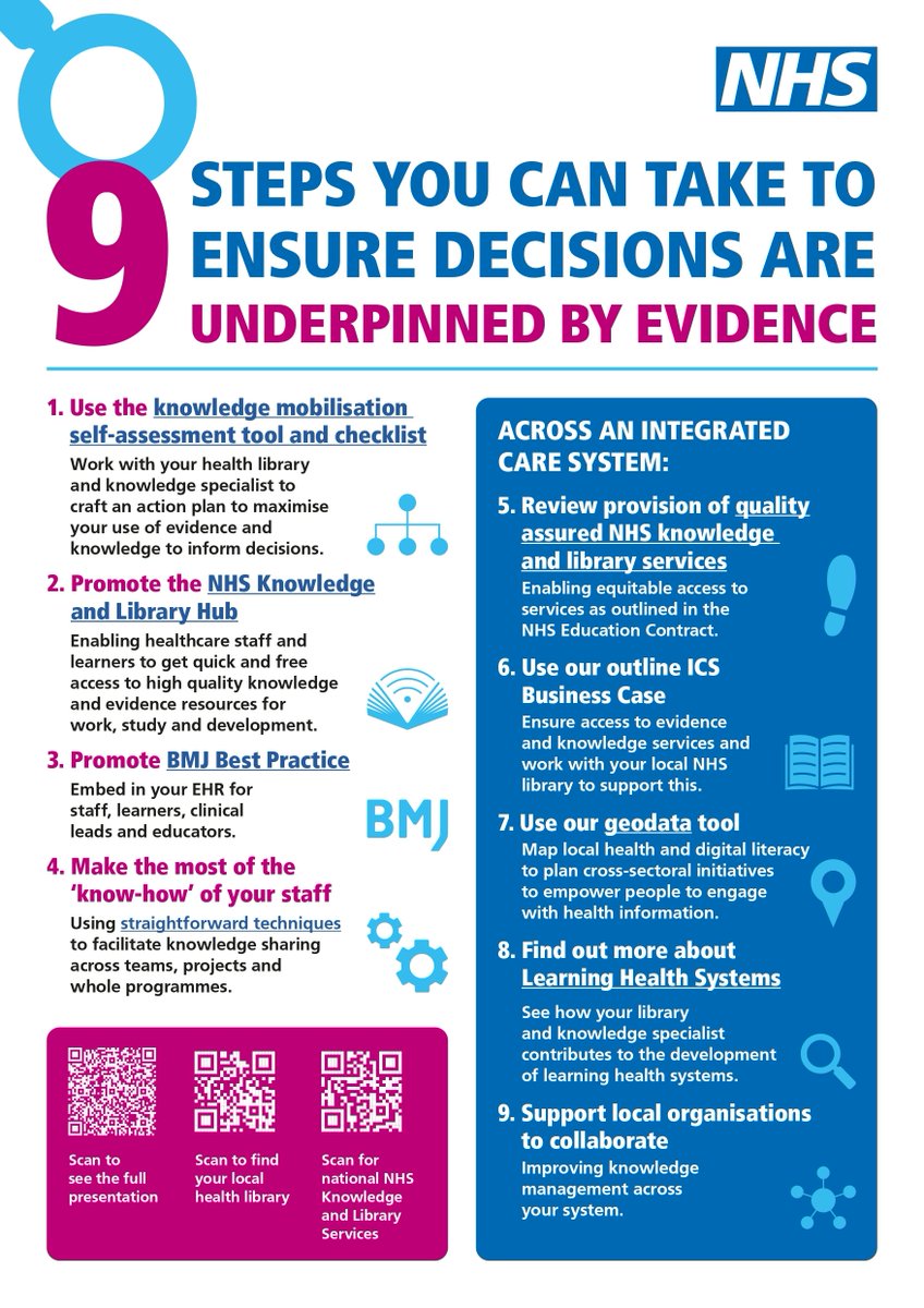 LibbyLister2's tweet image. The library has the resources to help you.  For further information, contact the ENH Knowledge and Library Services (KLS) team: email: librarylister.enh-tr@nhs.net Website: oaks.libguides.com/lister or call us on 01438285520  #ENHT #KnowledgeMobilisation