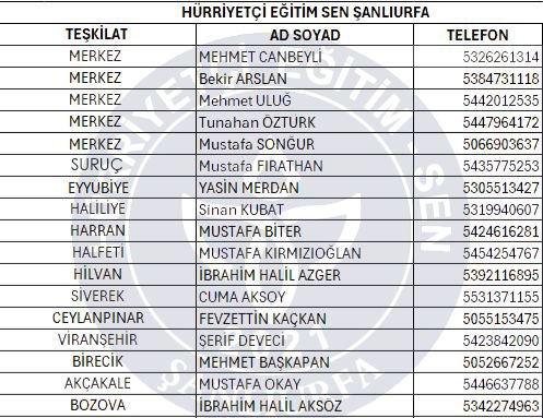 ✅Kıymetli öğretmen arkadaşlarımız ,Eğitim Ailemize hoş geldiniz.

✅Şanlıurfa ilini yazmak isterseniz Şanlıurfa Hürriyetçi Eğitim Sen İl Başkanlığı olarak tüm teşkilatlarımız ile her anlamda sizlerin yanınızdayız.

✅Bilgi almak ve sizlere yardımcı olmak için Şanlıurfa merkez ve