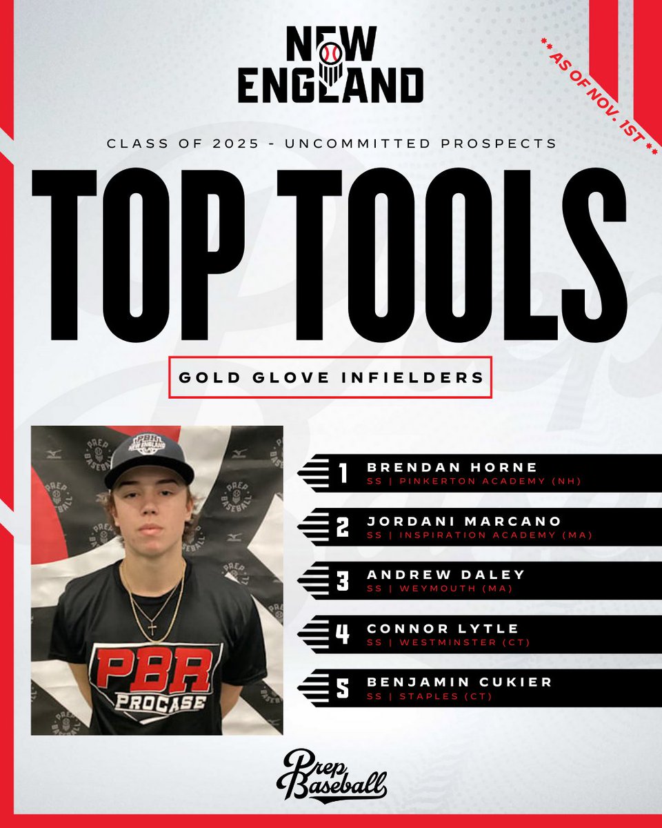 From Omar Vizquel to Ozzie Smith to Boston's own Dustin Pedroia, we love to watch some of the top gloves make plays. Let's take a look at our HS versions of those stars⭐

Take a look below at who we love to watch flash the leather from around the area 👇

📝 Class of 2025
🔗👉